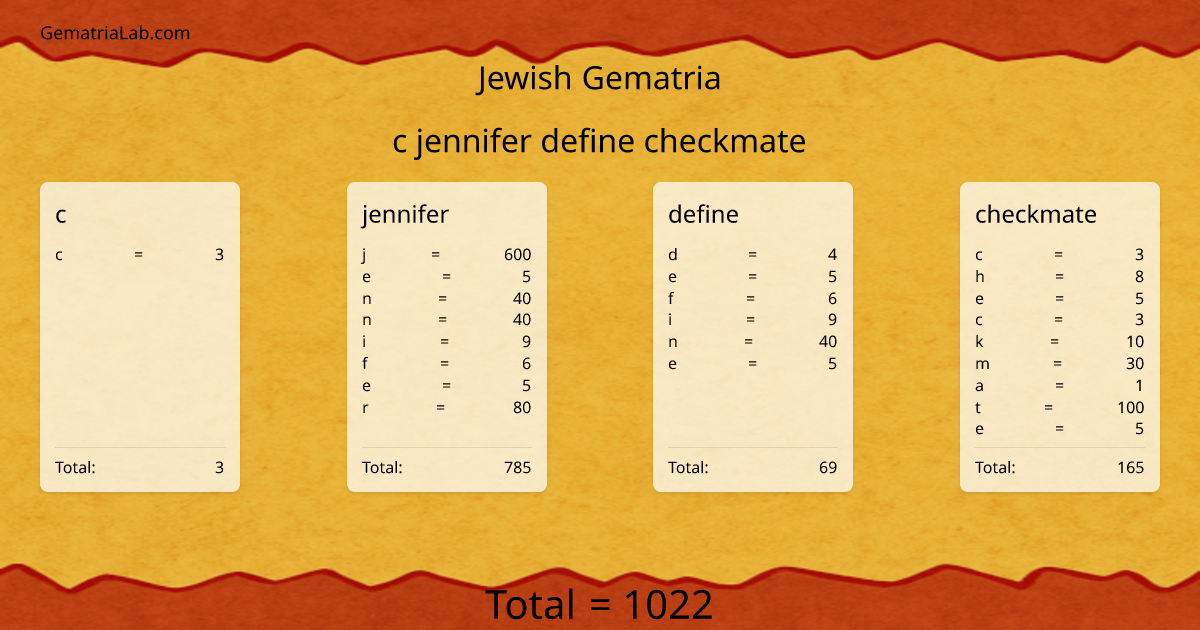 c jennifer define checkmate in jewish Gematria